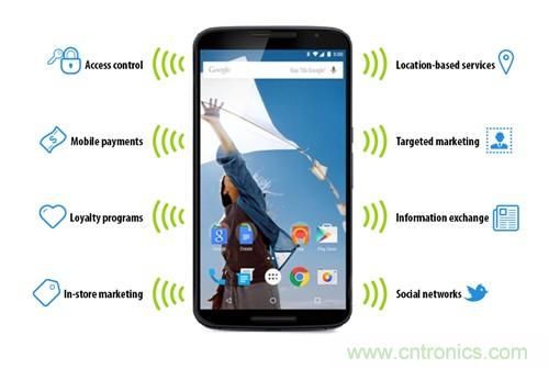 蘋果的普及&ldquo;步伐&rdquo;能否加快？NFC能做什么呢？