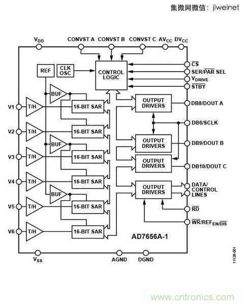 ADC的獨(dú)立，不外乎是因?yàn)樾枰咚倩蚴歉呔珳?zhǔn)度的系統(tǒng)設(shè)計(jì)。（So