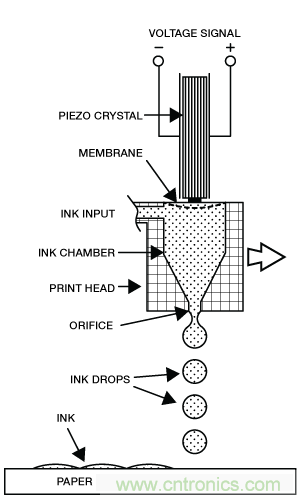 只需5分鐘，讓你讀懂MEMS技術(shù)！