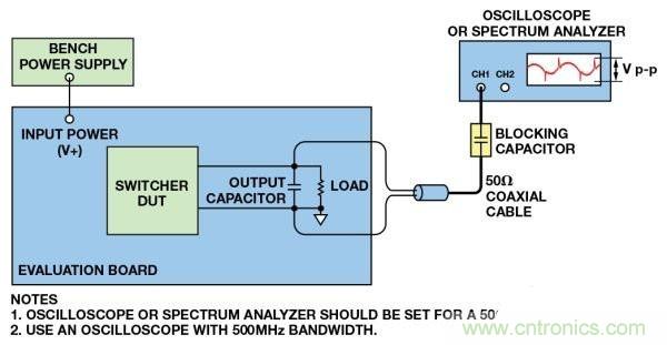 高手解讀:開(kāi)關(guān)調(diào)節(jié)器的輸出波紋和開(kāi)關(guān)瞬變