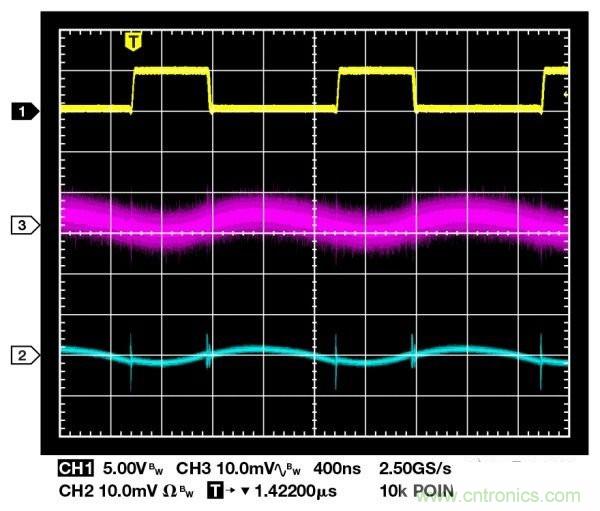 高手解讀:開(kāi)關(guān)調(diào)節(jié)器的輸出波紋和開(kāi)關(guān)瞬變
