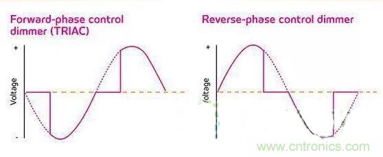 名家講解：【LED調(diào)光】課堂開課了！