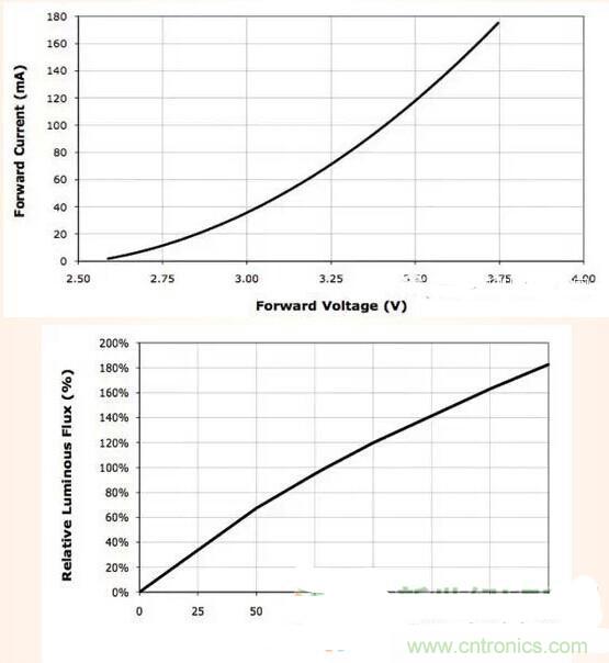 LED閃爍&ldquo;久攻不下&rdquo;？看我如何&ldquo;攻城&rdquo;！