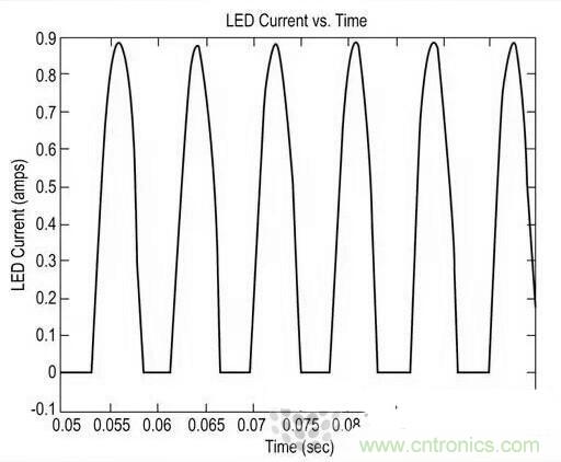 LED閃爍&ldquo;久攻不下&rdquo;？看我如何&ldquo;攻城&rdquo;！