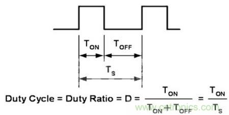 &ldquo;一網(wǎng)打盡&rdquo;LED調光技術，沒有你不知道的
