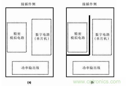 分隔開的地平面有時(shí)比連續(xù)的地平面有效，圖b)接地布線策略比圖a) 的接地策略理想