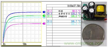 典型案例:非隔離5-40W的LED恒流驅(qū)動(dòng)的設(shè)計(jì)