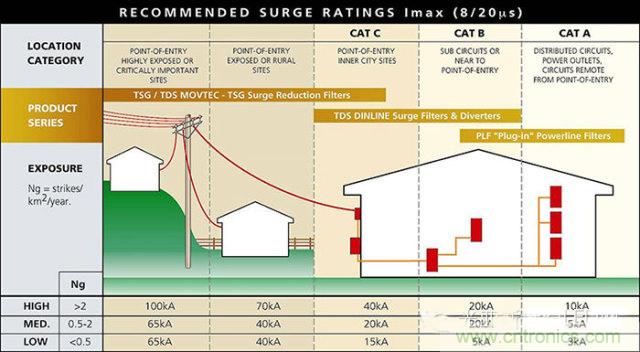 防雷攻略：為戶外LED照明設(shè)備保駕護(hù)航！