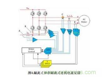 展示了上述各類電流反饋選擇。雖然只需選擇其中一種即可進(jìn)行控制反饋，但還可將直流鏈路電流信號(hào)用作備份信號(hào)以進(jìn)行保護(hù)。
