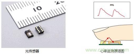 村田解說(shuō):從傳感器入手打造“微精致”可穿戴手環(huán)