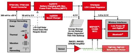 新型能源的崛起，電池管理再度&ldquo;升級&rdquo;