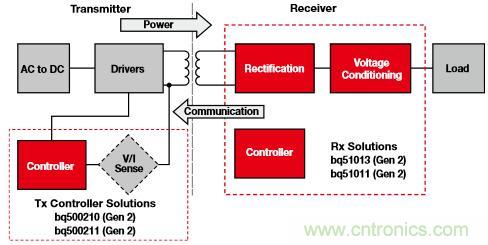 新型能源的崛起，電池管理再度&ldquo;升級&rdquo;