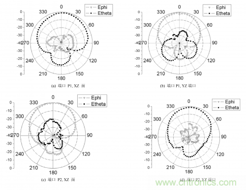 資源共享:用槽和同軸線饋電完美打造三極化共行天線的奧秘