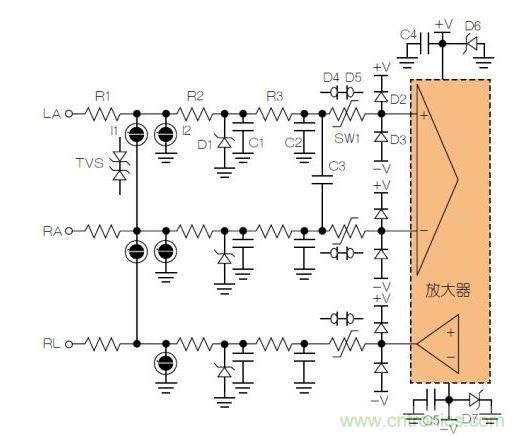 典型ECG前端除顫器保護(hù)電路。LA = 左臂；RA = 右臂；RL = 右腿。