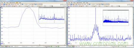 專家授課：示波器如何選擇？