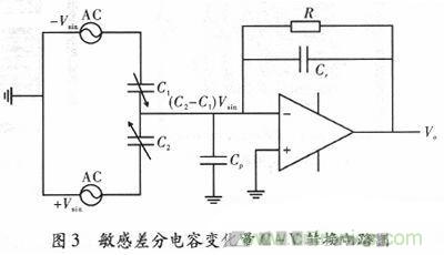 微機(jī)械、雙軸的電容式加速度傳感器的&ldquo;升級再造&rdquo;