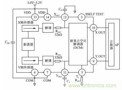 新型角度測(cè)量:雙軸加速度傳感器是關(guān)鍵