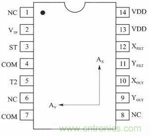 新型角度測(cè)量:雙軸加速度傳感器是關(guān)鍵