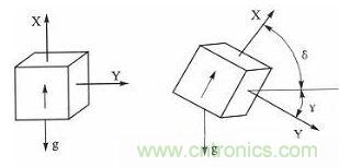 新型角度測(cè)量:雙軸加速度傳感器是關(guān)鍵