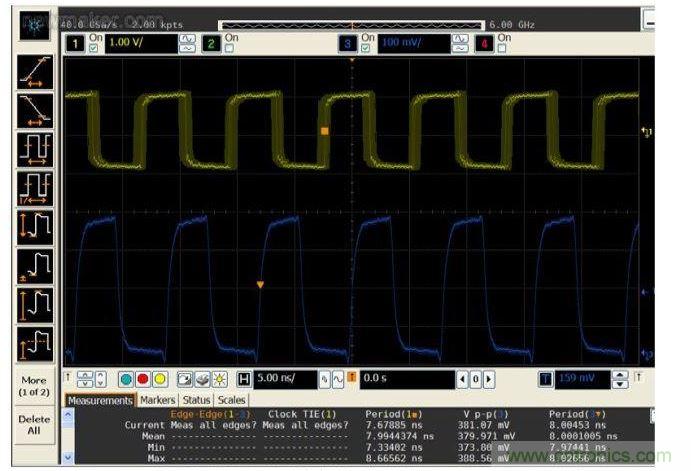 比較帶抖動(dòng)的125 MHz系統(tǒng)時(shí)鐘輸入(黃色，頂部)與抖動(dòng)清除后的輸出時(shí)鐘(藍(lán)色，底部)
