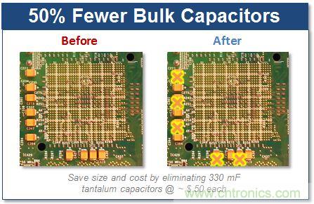智能全集成數(shù)字電源的成功！數(shù)字高性能負(fù)載的完美詮釋