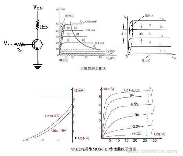曝光:三極管開關(guān)電源中如何選取基級電阻?