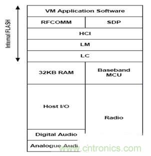 實用電路匯總:藍(lán)牙耳機(jī)及其放大電路的設(shè)計