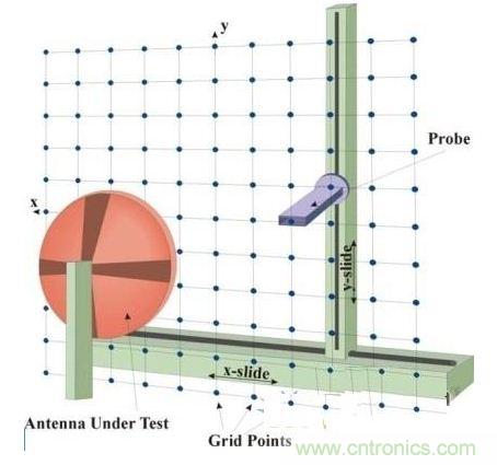 舌燦生花！解讀天線(xiàn)近場(chǎng)測(cè)量技術(shù)