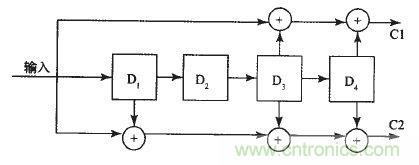 國(guó)家重點(diǎn)科研項(xiàng)目:無(wú)線分布式采集系統(tǒng)的設(shè)計(jì)實(shí)現(xiàn)