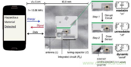 傳感新動(dòng)向：讓你擁有&ldquo;長鼻子&rdquo;的手機(jī)