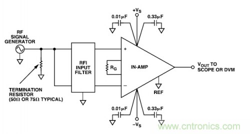 放大電路普及:射頻干擾整流誤差電路設(shè)計