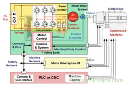 工廠的能源效率如何優(yōu)化？電機(jī)驅(qū)動如何助力？