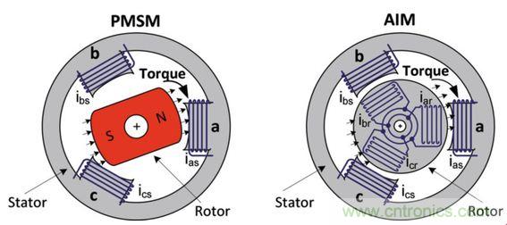 工廠的能源效率如何優(yōu)化？電機(jī)驅(qū)動如何助力？