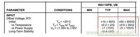 工程師應(yīng)用儀表放大器時為何困惑不解？