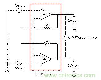 工程師應(yīng)用儀表放大器時為何困惑不解？