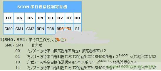 晶振對(duì)波特率的影響到底有多大？讓你見識(shí)見識(shí)