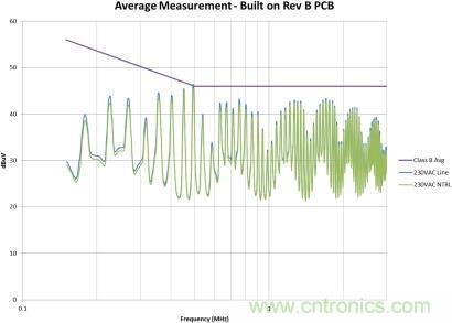 千萬(wàn)別疏忽！一個(gè)小紕漏就能毀掉EMI性能！