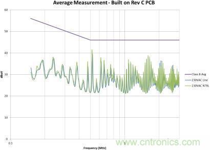 千萬(wàn)別疏忽！一個(gè)小紕漏就能毀掉EMI性能！