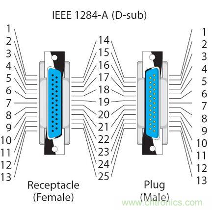 接口知識(shí)匯總：話說接口是如何聯(lián)絡(luò)主機(jī)和外設(shè)的？