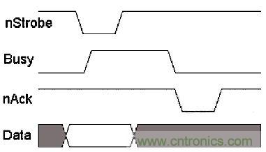 接口知識(shí)匯總：話說接口是如何聯(lián)絡(luò)主機(jī)和外設(shè)的？