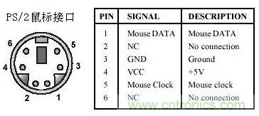 接口知識(shí)匯總：話說接口是如何聯(lián)絡(luò)主機(jī)和外設(shè)的？