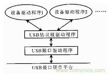 接口知識(shí)匯總：話說接口是如何聯(lián)絡(luò)主機(jī)和外設(shè)的？