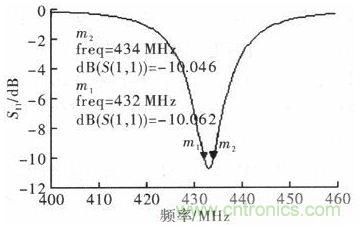 超小型、超高頻段的RFID標(biāo)簽PCB天線(xiàn)的設(shè)計(jì)