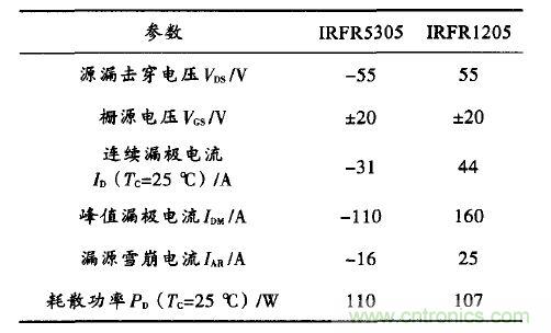 精品解讀:一款四軸飛行器無(wú)刷直流電機(jī)驅(qū)動(dòng)控制的設(shè)計(jì)