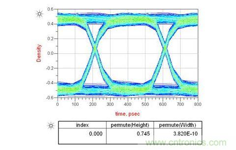 如果通道中接2個AC耦合電容又會怎樣呢？