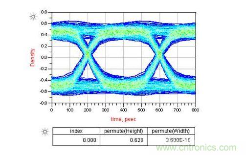 如果通道中接2個AC耦合電容又會怎樣呢？