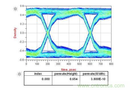 上圖是電容靠近接收端，下圖是靠近發(fā)送端