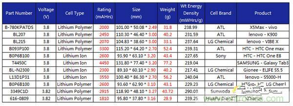 有圖有真相！暴拆VIVO X5 MAX,揭秘&ldquo;最薄之謎&rdquo;
