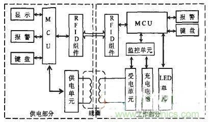 技術(shù)探討:基于電磁感應(yīng)的非接觸供電技術(shù)
