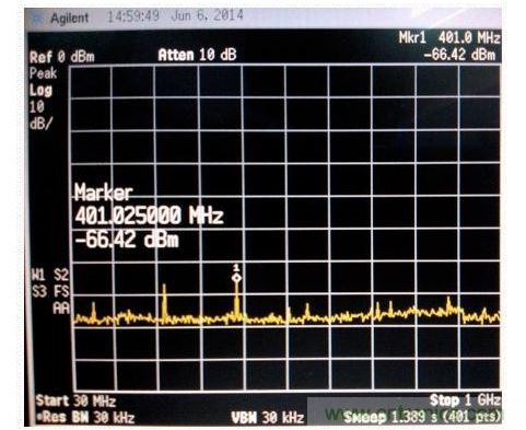 電磁掃描測量圖。